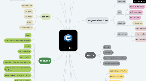 Mind Map: c++