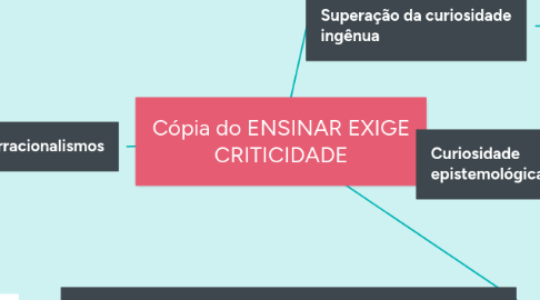 Mind Map: Cópia do ENSINAR EXIGE CRITICIDADE