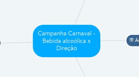 Mind Map: Campanha Carnaval - Bebida alcoólica x Direção