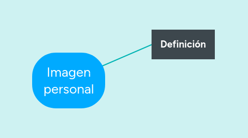 Mind Map: Formación integral en la ibero