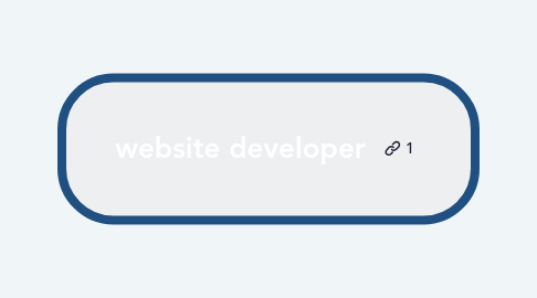 Mind Map: website developer