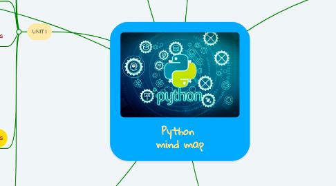 Mind Map: Python  mind map
