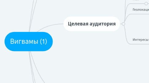 Mind Map: Вигвамы (1)