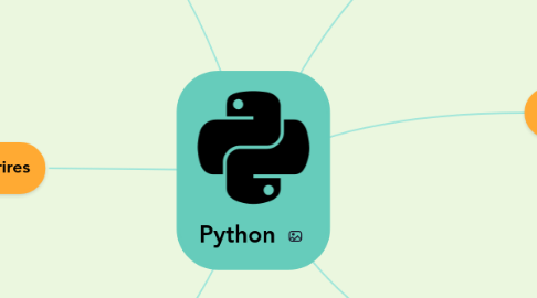 Mind Map: Python