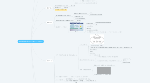 Mind Map: 第4回 仕様通り動くかのチェックだけはNG!?