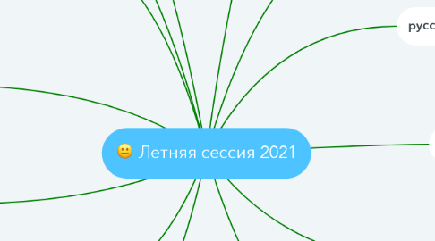 Mind Map: Летняя сессия 2021
