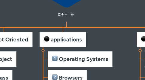 Mind Map: c++