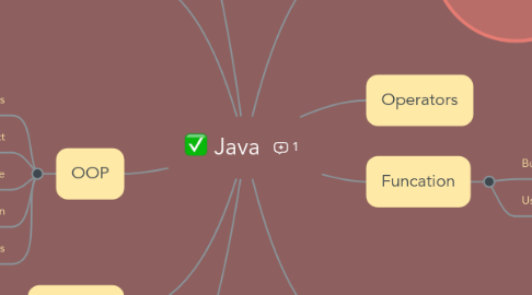 Mind Map: Java