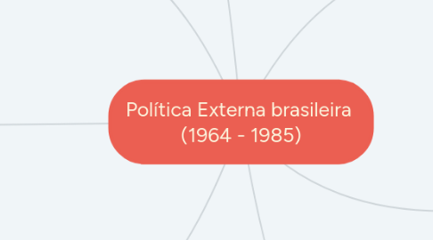Mind Map: Política Externa brasileira (1964 - 1985)