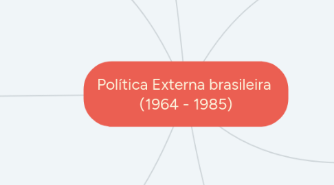 Mind Map: Política Externa brasileira  (1964 - 1985)