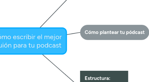 Mind Map: Cómo escribir el mejor  guión para tu podcast