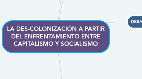 Mind Map: LA DES-COLONIZACIÓN A PARTIR DEL ENFRENTAMIENTO ENTRE CAPITALISMO Y SOCIALISMO