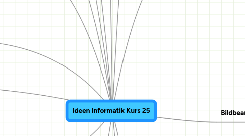 Mind Map: Ideen Informatik Kurs 25