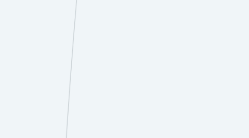 渡邊慎吾のwill 志 Mindmeister マインドマップ