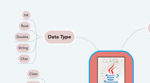 Mind Map: Java
