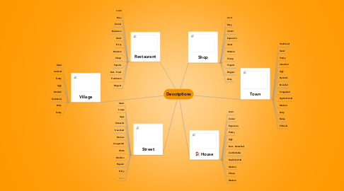 Mind Map: Descriptions