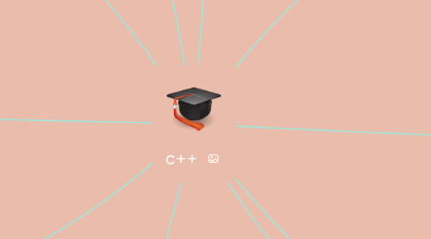 Mind Map: c++
