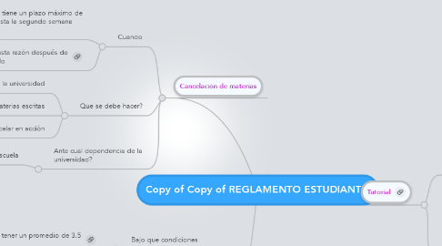 Mind Map: Copy of Copy of REGLAMENTO ESTUDIANTIL