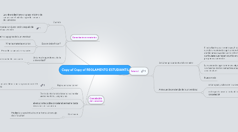 Mind Map: Copy of Copy of REGLAMENTO ESTUDIANTIL