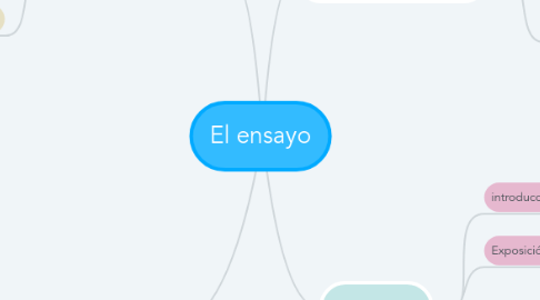 Mind Map: El ensayo