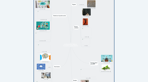 Mind Map: Las Relaciones Públicas. Conceptos y antecedentes