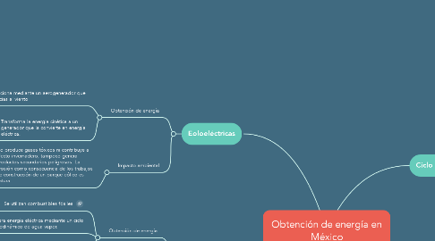 Mind Map: Obtención de energía en México