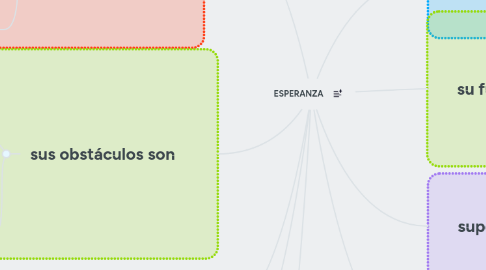 Mind Map: ESPERANZA