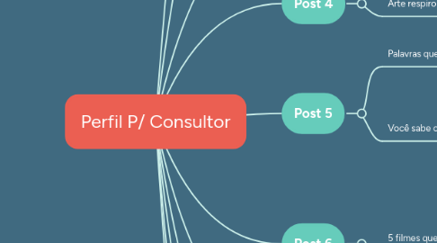 Mind Map: Perfil P/ Consultor