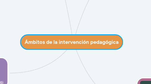 Mind Map: Ámbitos de la intervención pedagógica