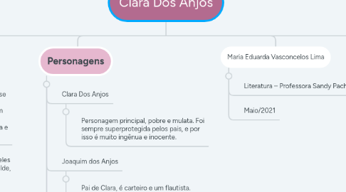 Mind Map: Clara Dos Anjos