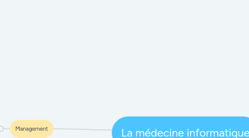 Mind Map: La médecine informatique