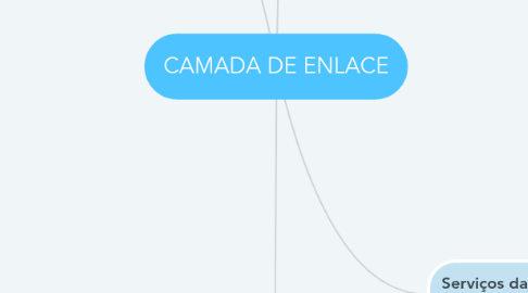 Mind Map: CAMADA DE ENLACE