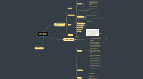 Mind Map: TRAFEGO PARA MONSTRUOSO