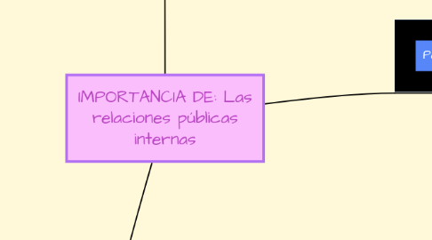 Mind Map: IMPORTANCIA DE: Las relaciones públicas internas