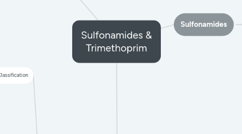 Mind Map: Sulfonamides & Trimethoprim