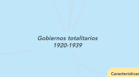 Mind Map: Gobiernos totalitarios 1920-1939