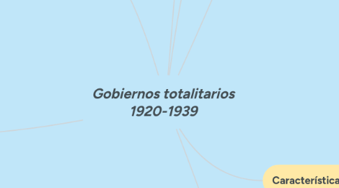 Mind Map: Gobiernos totalitarios 1920-1939