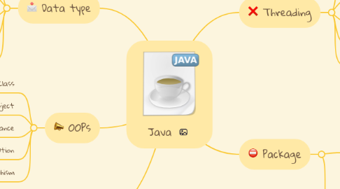 Mind Map: Java