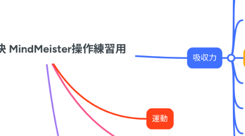 Mind Map: 問題解決 MindMeister操作練習用