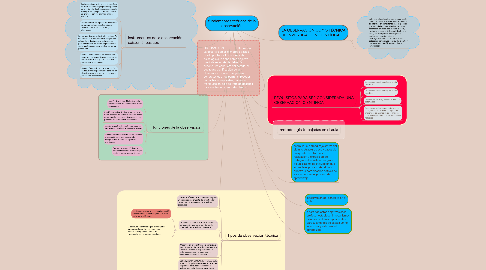 Mind Map: fundamentos teóricos de la observación