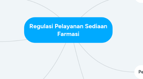 Mind Map: Regulasi Pelayanan Sediaan Farmasi