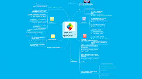 Mind Map: Análise SWOT Instituição de Educação Superior (Setor Privado)