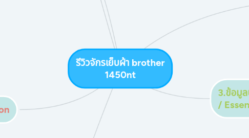 Mind Map: รีวิวจักรเย็บผ้า brother 1450nt