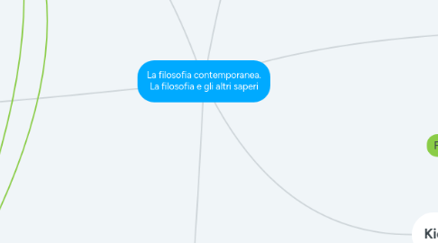 Mind Map: La filosofia contemporanea. La filosofia e gli altri saperi