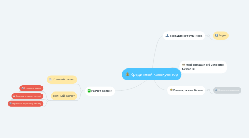 Mind Map: Кредитный калькулятор