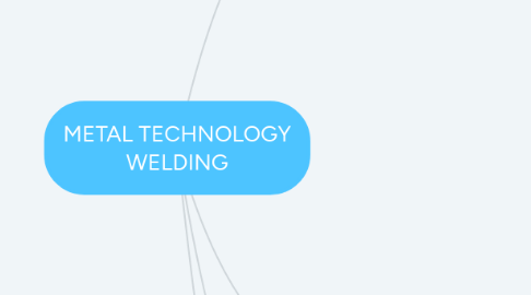 Mind Map: METAL TECHNOLOGY WELDING