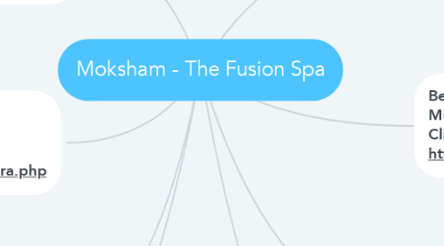 Mind Map: Moksham - The Fusion Spa