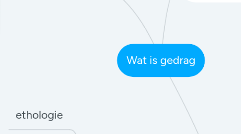 Mind Map: Wat is gedrag