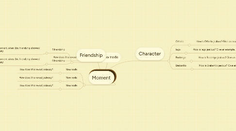 Mind Map: Jealousy