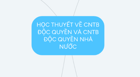 Mind Map: HỌC THUYẾT VỀ CNTB ĐỘC QUYỀN VÀ CNTB ĐỘC QUYỀN NHÀ NƯỚC